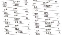 ｢かつては東大卒よりも価値があった｣47都道府県に必ずある"超名門"公立高校の全一覧【2022上半期BEST5】