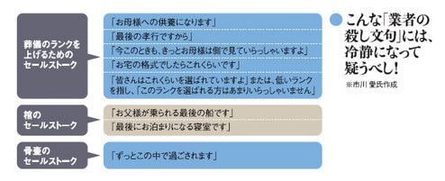 こんな「業者の殺し文句」には、冷静になって疑うべし！