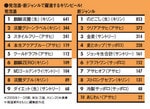 発泡酒・新ジャンルで躍進するキリンビール!