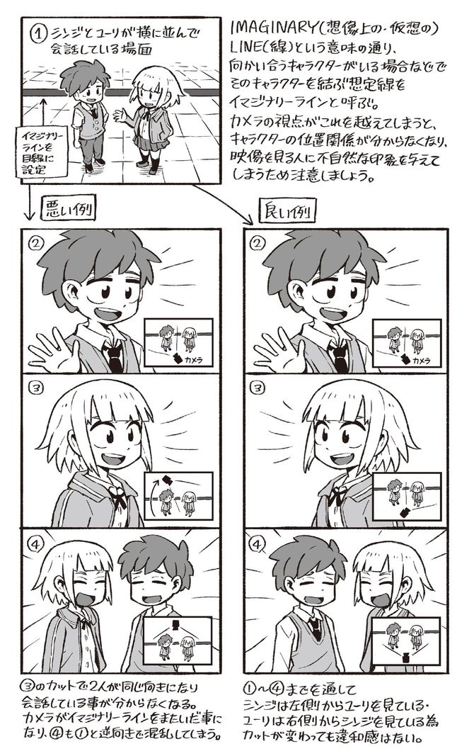 大塚隆史、堀田孝之、フナヤマヤスアキ『アニメができるまで』より