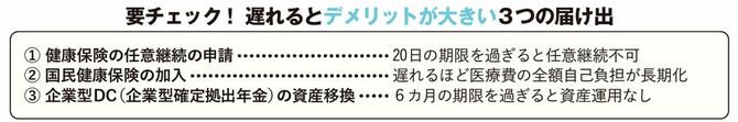 要チェック! 遅れるとデメリットが大きい3つの届け出