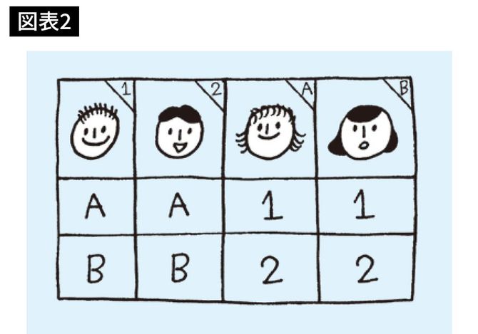 イラスト＝『教養としての数学』