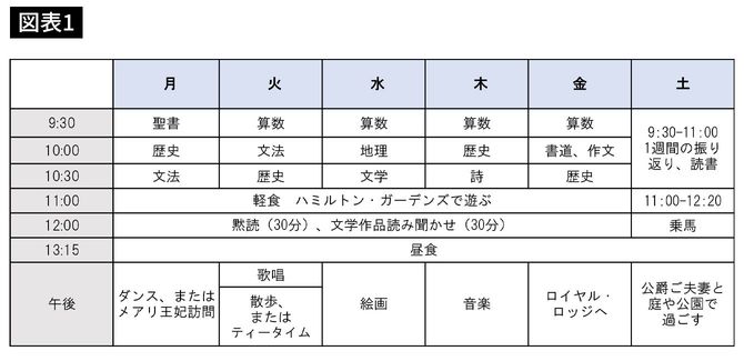 『王女物語 エリザベスとマーガレット』より筆者作成