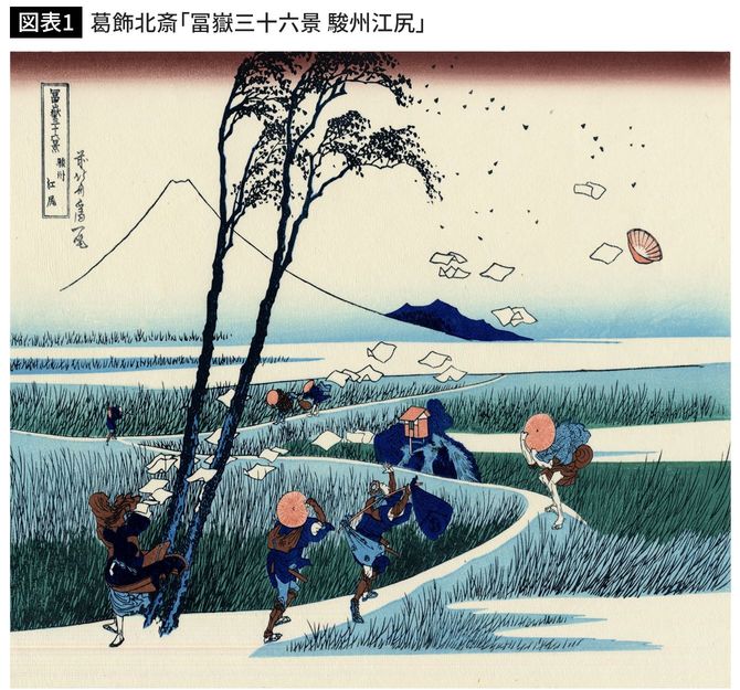 葛飾北斎「冨嶽三十六景 駿州江尻」