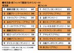 発泡酒・新ジャンルで躍進するキリンビール!