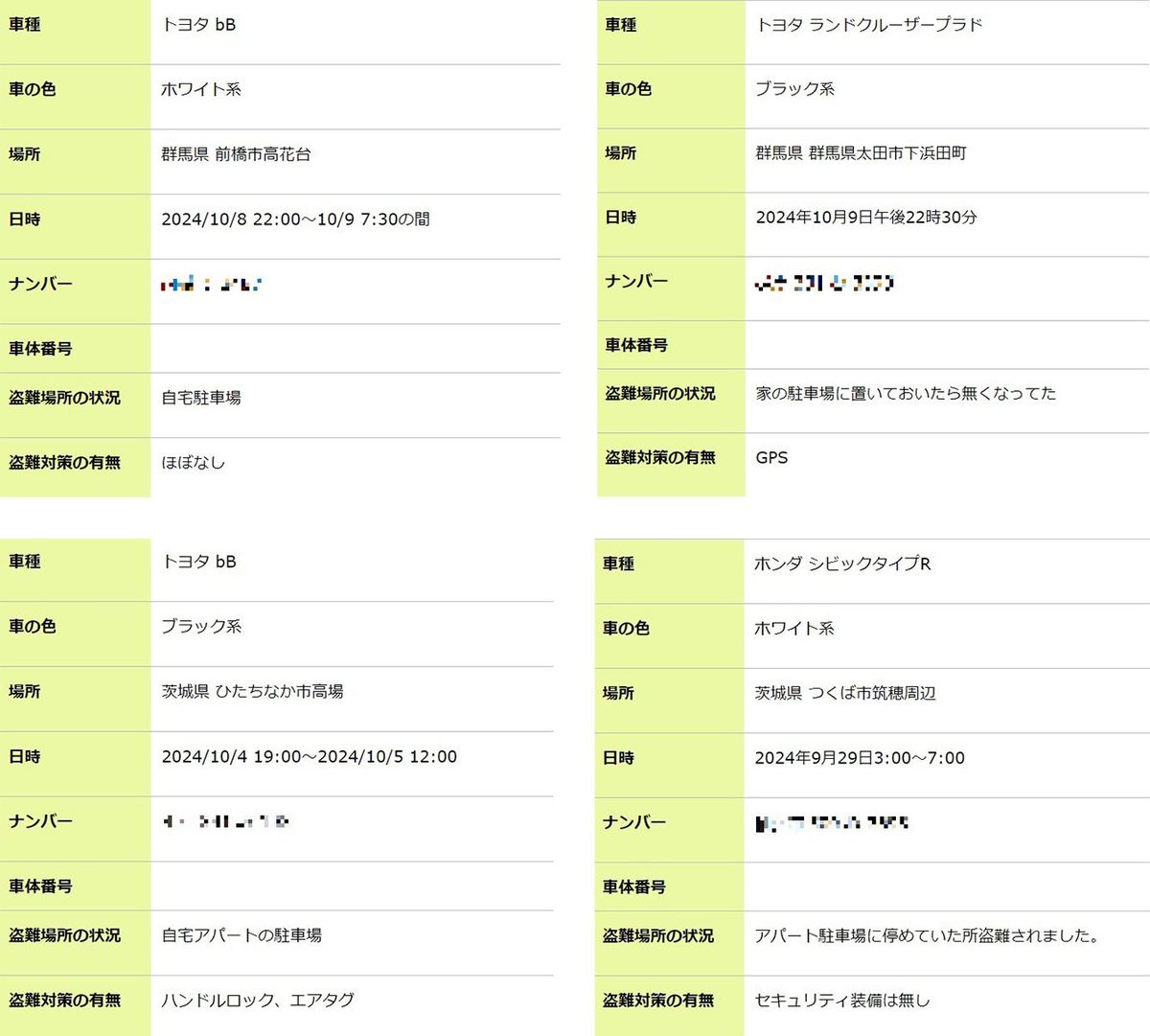 自動車盗難情報局に寄せられている被害報告の一部（※車のナンバー欄を加工）。盗難対策「ほぼなし」といった回答も目立つ