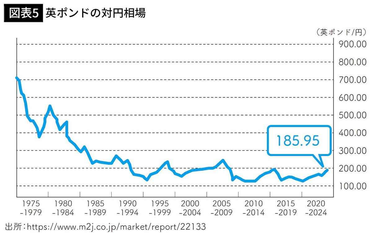 日本人の現金・預金比率は54%､ではアメリカ人は…資産を安定的に増やす｢理想の投資スタイル｣【2025年5月BEST】｜Infoseekニュース