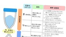 ｢休日はどう過ごしているの?｣は三流の質問…40代上司が20代部下と雑談するときの"理想の声かけ"