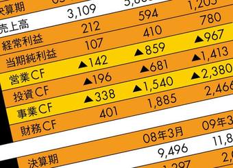 実例で検証"CF計算書"で不正を見抜く方法