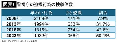 2018　社内盗撮 盗撮ユニクロ店長｣は特殊な人間ではない…裁判所で明らかになった｢盗撮犯たち｣の飽くなき執念 ｢男女共用トイレ｣盗撮動画で800万円超を荒稼ぎ |  PRESIDENT Online（プレジデントオンライン）