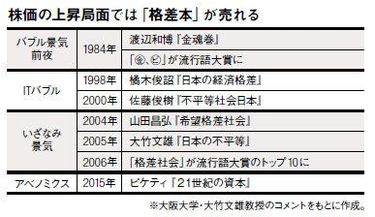 日経コンピュータ2000年~2014年 の内12年分 日経コンピュータ2000年~2014年 の内12年分