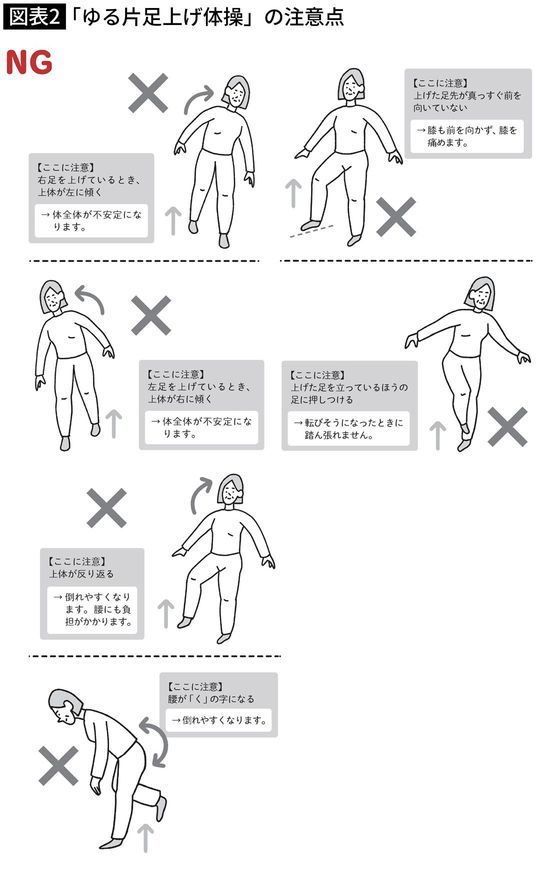 「ゆる片足上げ体操」の注意点