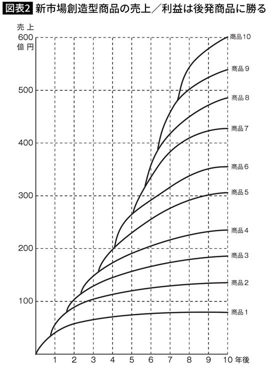 出所＝『「梅澤式」だとなぜ超ヒット商品がこんなに作れるのか』