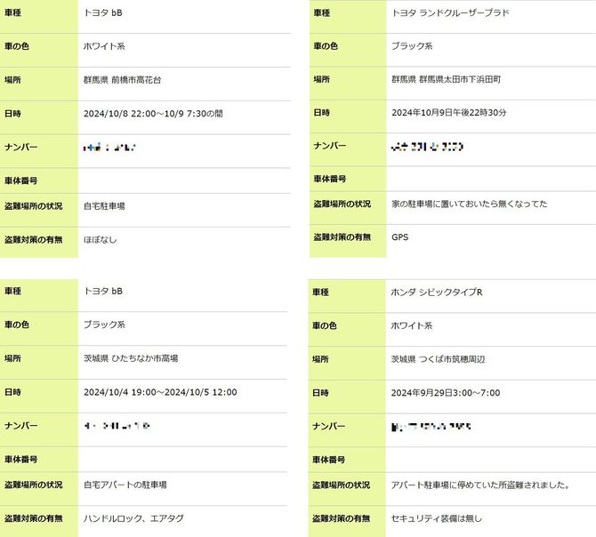 自動車盗難情報局に寄せられている被害報告の一部（※車のナンバー欄を加工）。盗難対策「ほぼなし」といった回答も目立つ