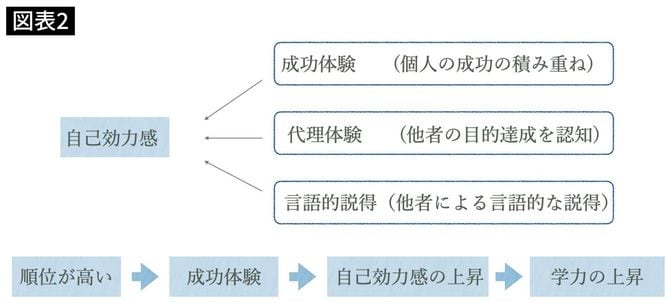 自己効力感の形成する主要な要因