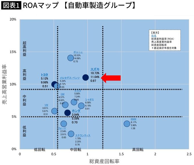 【図表】ROAマップ【自動車製造グループ】