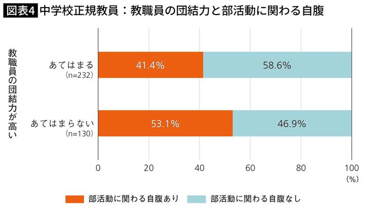 福嶋尚子、栁澤靖明、古殿真大『<a href="https://www.amazon.co.jp/exec/obidos/ASIN/4491054460/presidentjp-22" target="_blank">教師の自腹</a>』（東洋館出版社）185ページより
