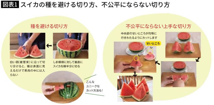 出典＝文部科学省<a href="https://www.maff.go.jp/j/pr/aff/1808/pdf/1808_06.pdf" target="_blank">「aff」2018年8月号</a>