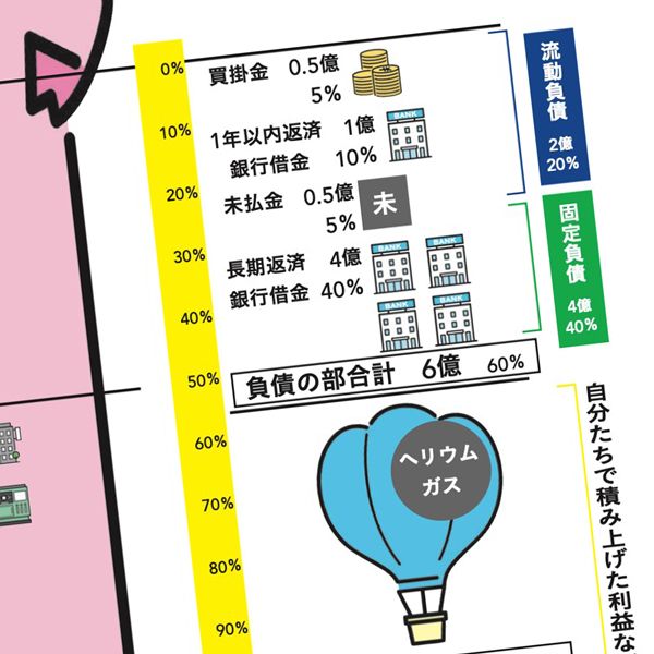 90分学べば誰でも｢会社の数字｣がわかる…中小企業の奥さんが社員を変えた"風船と豚"会計メソッドの効用