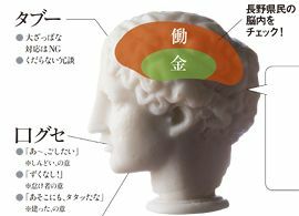 長野県民――議論しても実行しないが、死に方は自分で決める潔さ