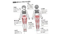 ウォーキングよりゆるいのに効果的…立命館大教授が考案｢高血圧を遠ざける椅子を使った5分間の室内運動｣