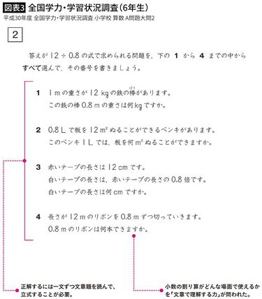 大人でもこんがらがる｢1mで重さ12kgの鉄の棒､0.8m分は何kgか｣の立式は12÷0.8か､12×0.8かすぐ答えよ  問題文の読み解きでつまずく小6は､大学共通テストの数学でひどい目にあう (3ページ目) | PRESIDENT Online（プレジデントオンライン）