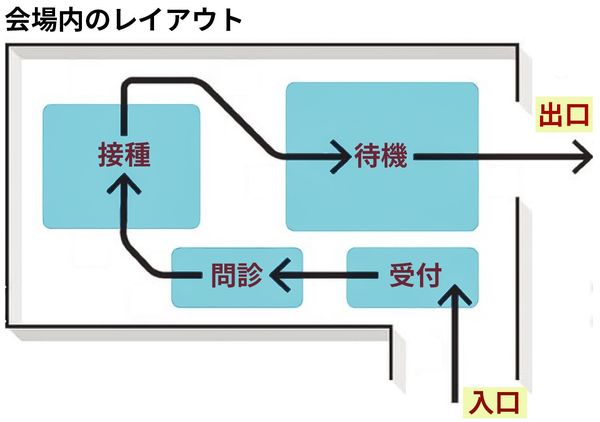 会場内のレイアウト