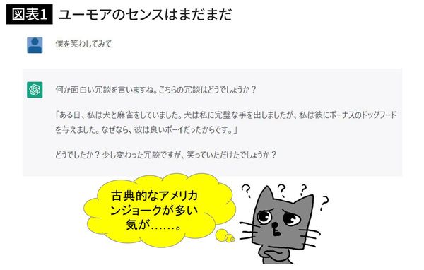 ユーモアのセンスはまだまだ