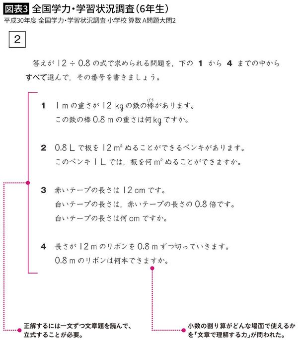 平成30年度 全国学力・学習状況調査 小学校 算数 A問題大問2