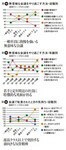 図12:無意味な会議をやり過ごす方法・役職別/図13:無意味な会議をやり過ごす方法・年齢別/図14:会議で叱責されたときの気持ち・役職別