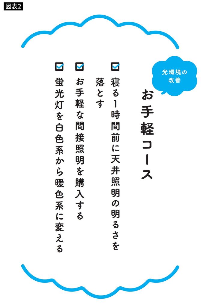 光環境の改善お手軽コース