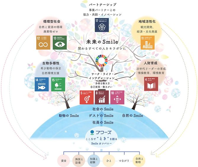 こころでときを創るSmileカンパニー