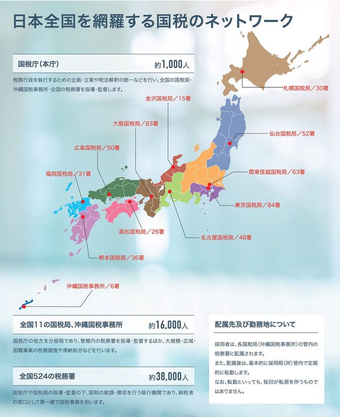 日本全国を網羅する国税のネットワーク