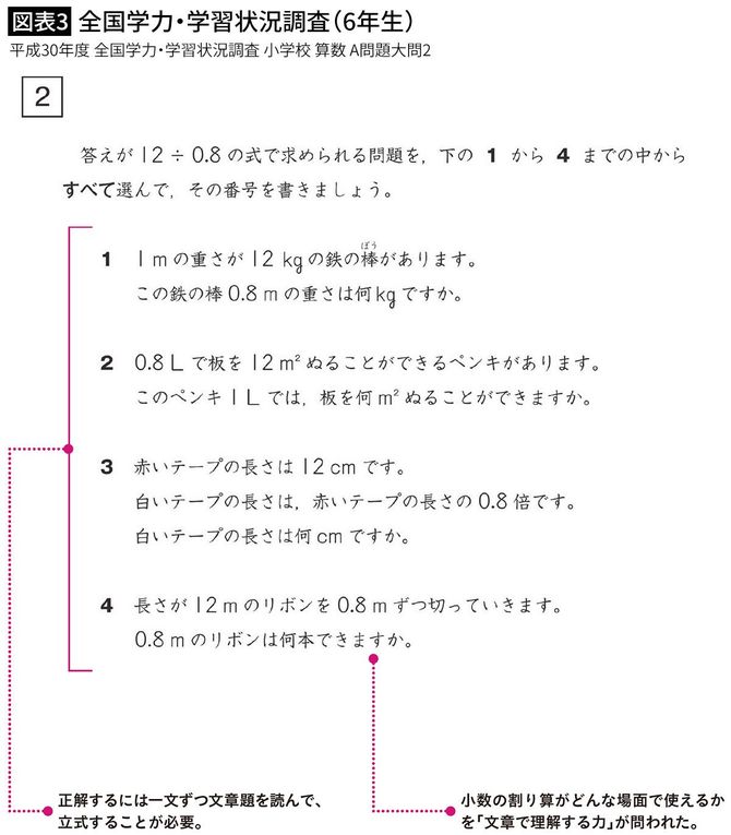 平成30年度 全国学力・学習状況調査 小学校 算数 A問題大問2