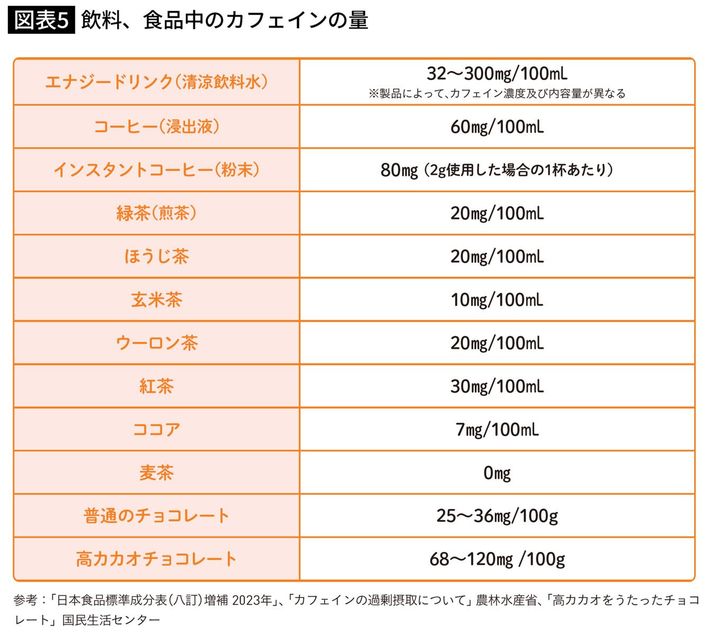 出所＝『<a href="https://www.amazon.co.jp/exec/obidos/ASIN/4058024747/ref=nosim?tag=f-pol-22" target="_blank">身長先生式 子どもの身長が伸びる食事のルール30</a>』