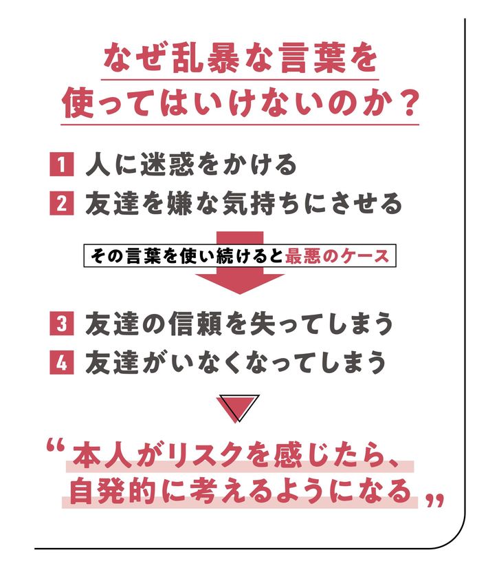 【図表1】なぜ乱暴な言葉を使ってはいけないのか？