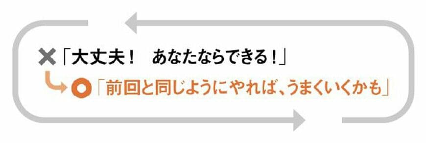 言葉がけ例