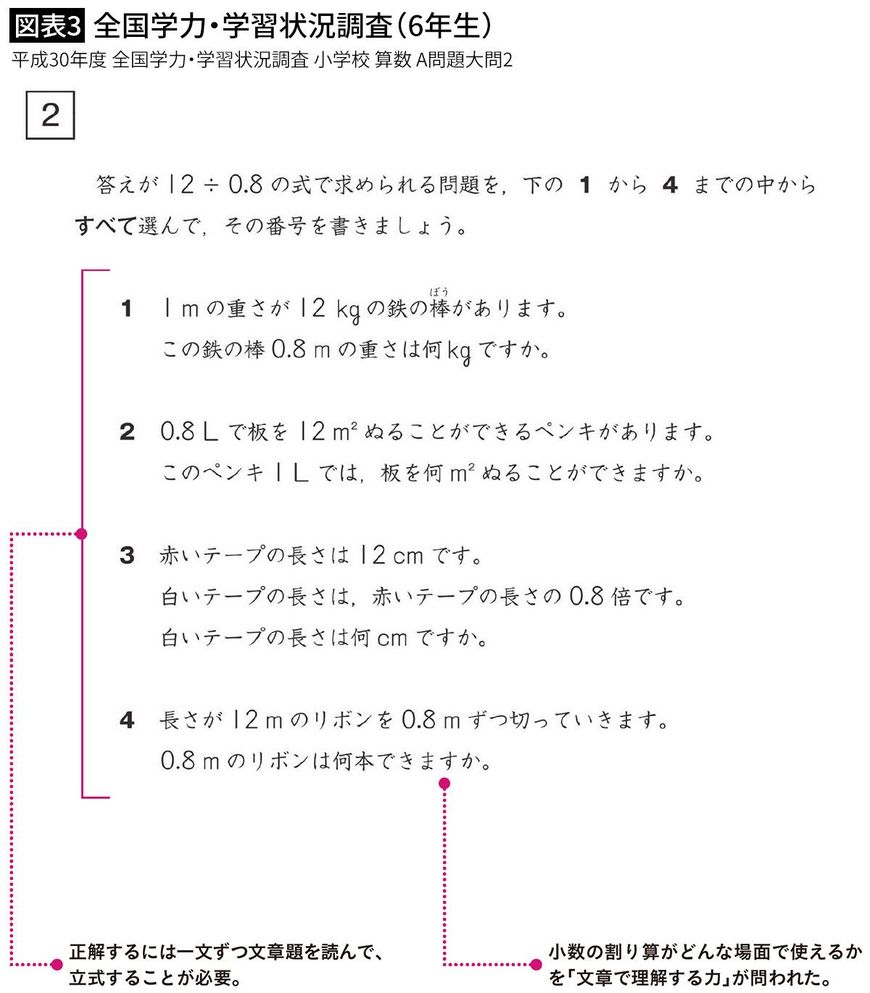 平成30年度 全国学力・学習状況調査 小学校 算数 A問題大問2
