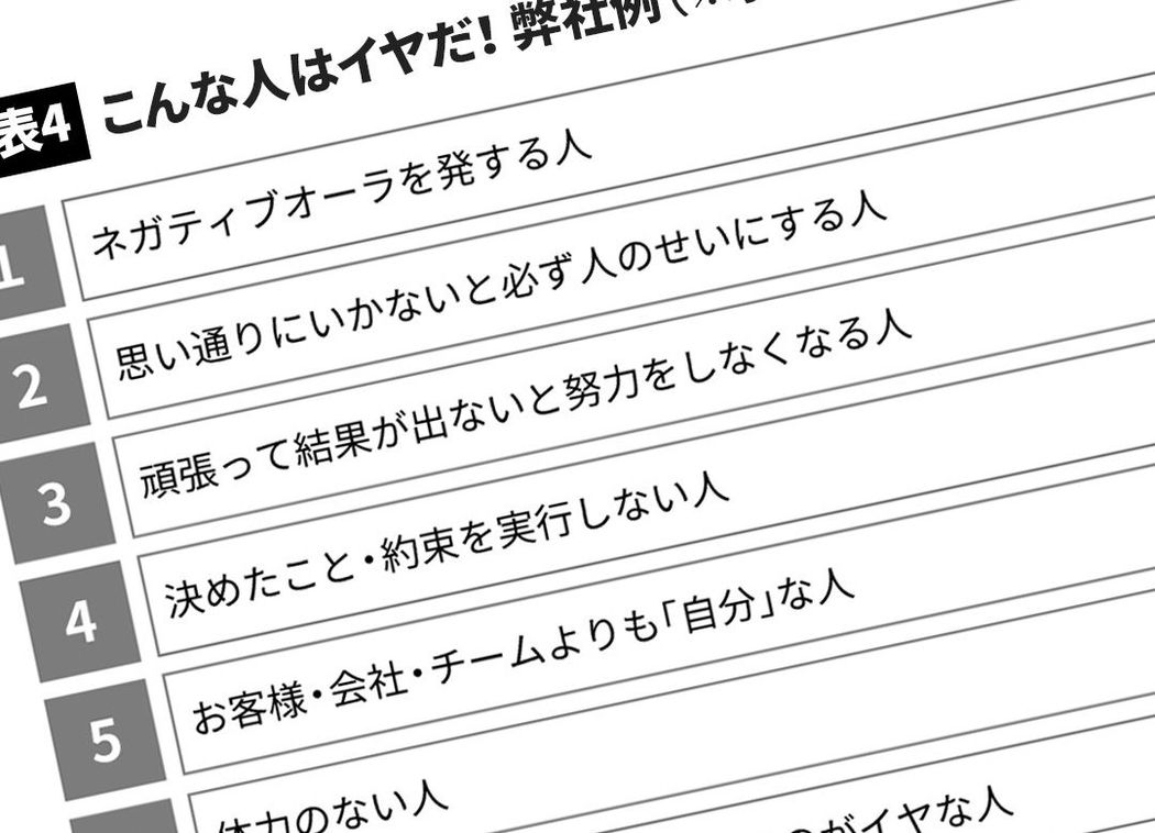 本当は"いらない社員"がのさばる根本原因 一緒に働きたい人ほどすぐ辞める
