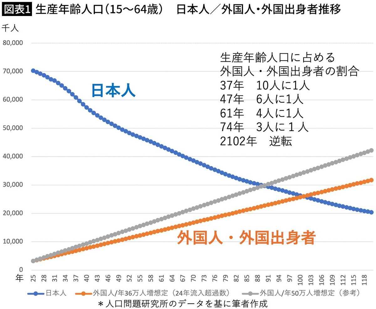 アフリカ・ホームタウン事業は氷山の一角…2年後に始まる｢外国人82万人受け入れ計画｣という移民政策のヤバさ｜Infoseekニュース