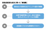 飲食店を成功に導いた「修破離」