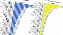 ソフトバンクGがトヨタ逆転どころの話ではない…｢世界の時価総額企業ランキング80社｣の壮観な激変ぶり