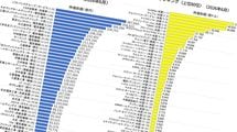 ソフトバンクGがトヨタ逆転どころの話ではない…｢世界の時価総額企業ランキング80社｣の壮観な激変ぶり