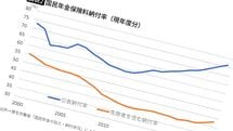 納付率4割台の国民年金は"破綻"している…厚労省が初の8割超と喧伝する｢納付率｣計算の騙しのカラクリ