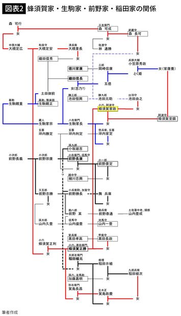 画像 | 秀吉の宿老として大名になった蜂須賀正勝は野盗ではなかった