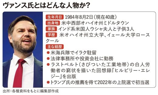 【図表】ヴァンス氏とはどんな人物か?