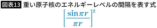 【図表13】重い原子核のエネルギーレベルの間隔を表す式