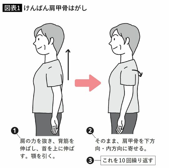 けんばん肩甲骨はがし