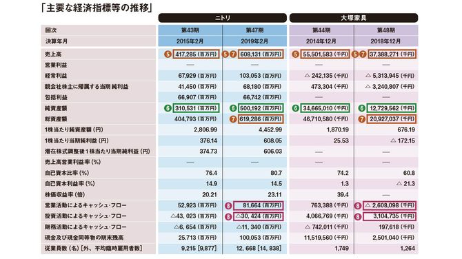 「主要な経済指標等の推移」