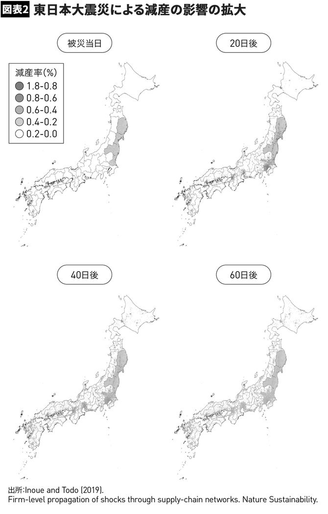 【図表2】東日本大震災による減産の影響の拡大
